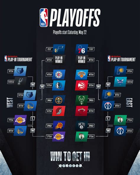 NBA Playoffs: Round 1 could end as quickly as Friday night